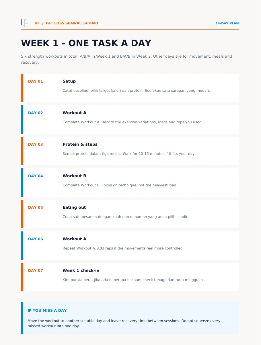 Muka surat Week 1: satu tugasan sehari dari Day 1 hingga Day 7