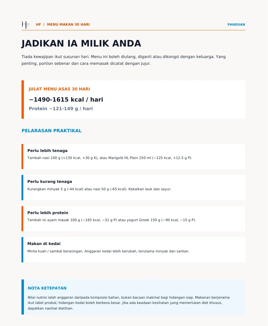 Muka surat pelarasan praktikal: cara tambah atau kurangkan tenaga dan protein
