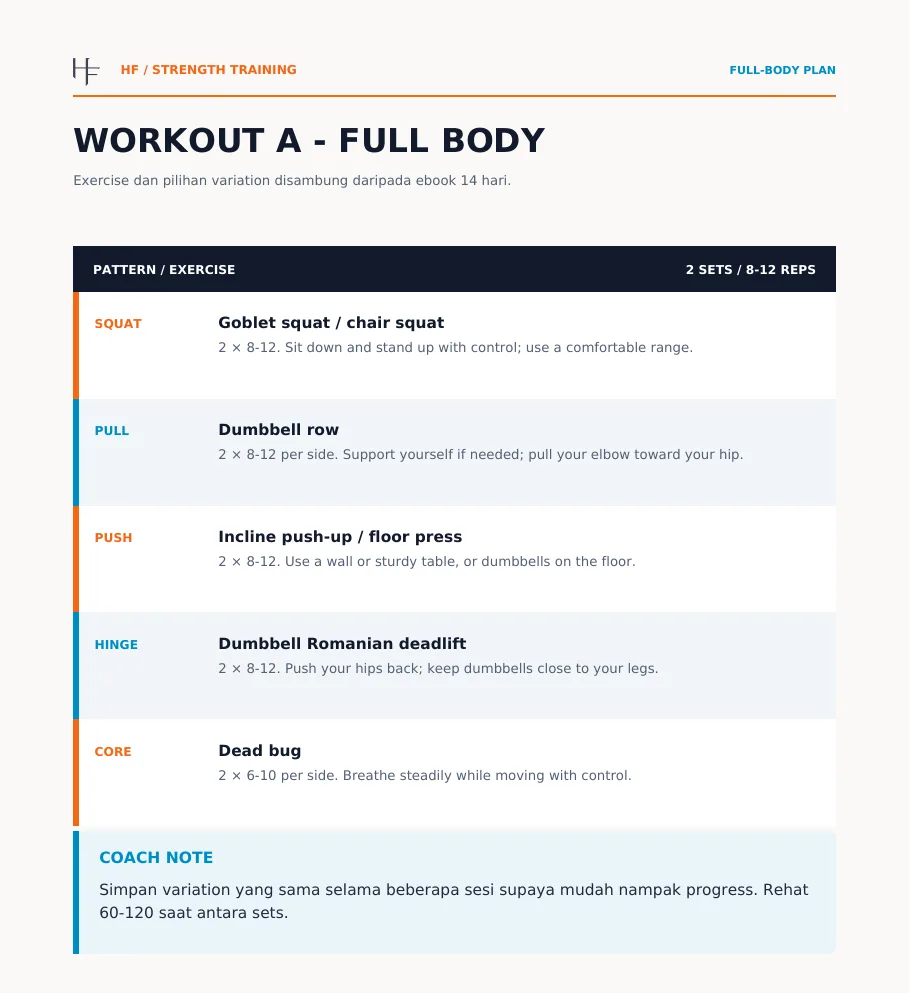 Muka surat Workout A: senarai latihan, set, ulangan dan rehat